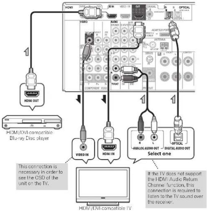 PIONEER VSX821K - Important - 1
