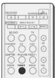 PIONEER VSX821K - Mémorisation de stations préregliées - 1