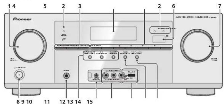 PIONEER VSX821K - Chapter 1: Controls and displays - 1
