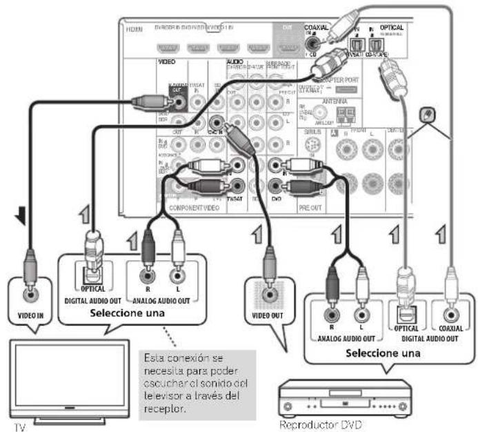 PIONEER VSX821K - Conexión de un componente sin terminal HDMI - 1