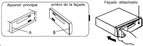 ROADSTAR CD810UMPN - COMMENT REMETTRE LA FACADE - 1