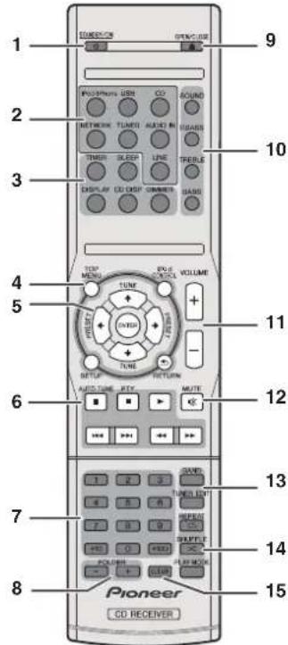 PIONEER XHM70S - Bedieningselementen en displays - 1