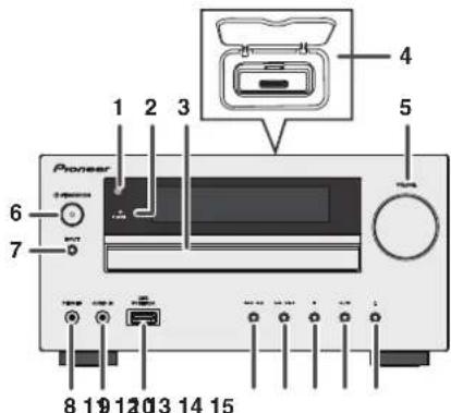 PIONEER XHM70S - PpOBepKa npbTa dHcTaHnHOynpaBHeHH - 2