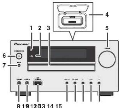 PIONEER XHM70S - Panneau avant - 1