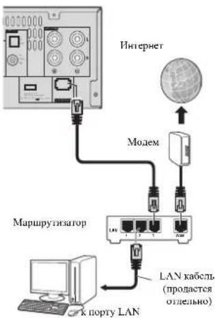 PIONEER XHM70S - PoiKJIIOUeHne K cTeu Hepe3 HHTeppeC LAN - 1