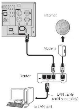 PIONEER XHM70S - Connecting to the network through LAN interface - 1