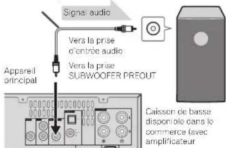 PIONEER XHM70S - Utilisation d'un autre woofer auxiliaire - 1
