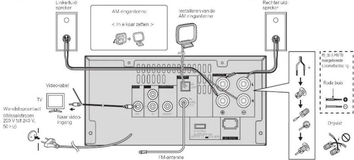 PIONEER XHM70S - De apparatuur aansluiten - 1