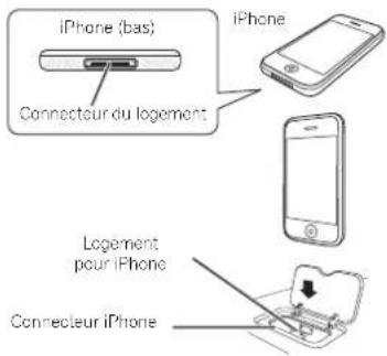 PIONEER XHM70S - Connectez votre ipod/iphone. - 1