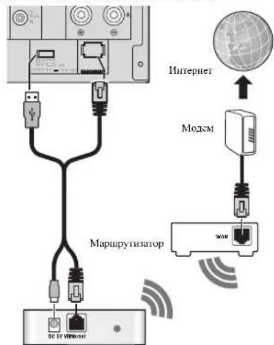 PIONEER XHM70S - PoiKluOeHHe K 6ecnpoBODHOI NOkAlbHOI cTeH - 1