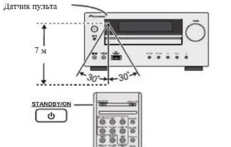 PIONEER XHM70S - PpOBepKa npbTa dHcTaHnHOynpaBHeHH - 1