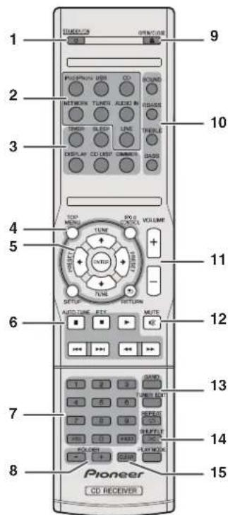PIONEER XHM70S - Telecomando - 1