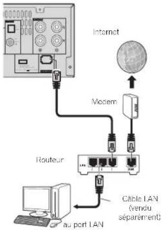 PIONEER XHM70S - Raccordement au réseau par l'interface LAN - 1