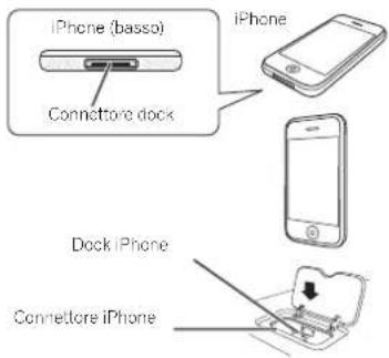 PIONEER XHM70S - Applicare I'adattatore di aggancio Universale a una porta di connessione iPod/iPhone su questa unità. - 1