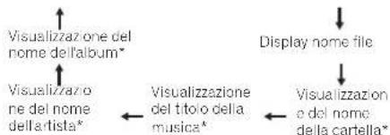 PIONEER XHM70S - Premere FOLDER +/- per selezionare la cartella di playback desiderata. (Attivazione modo cartella) - 2