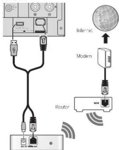 PIONEER XHM70S - Connecting to a wireless LAN - 1