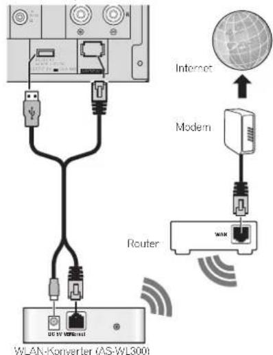 PIONEER XHM70S - Anschlieben an ein WLAN - 1