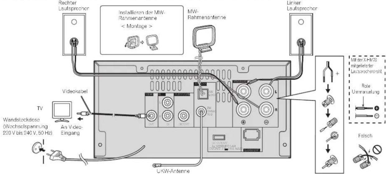 PIONEER XHM70S - Anschluss der Geräte - 1