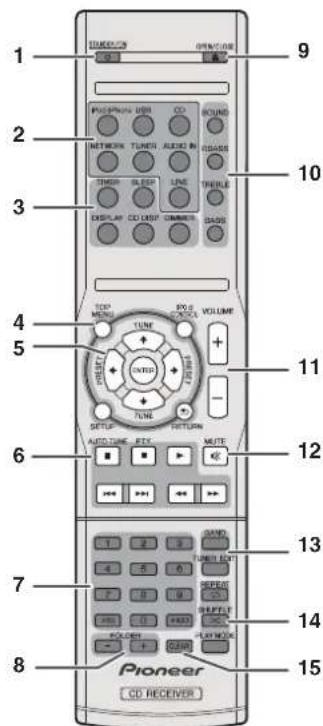 PIONEER XHM70S - Télécommande - 1