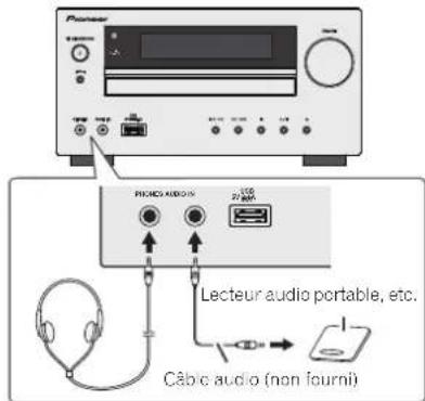 PIONEER XHM70S - Enrichissement du système - 1