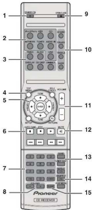PIONEER XHM70S - Remote control - 1