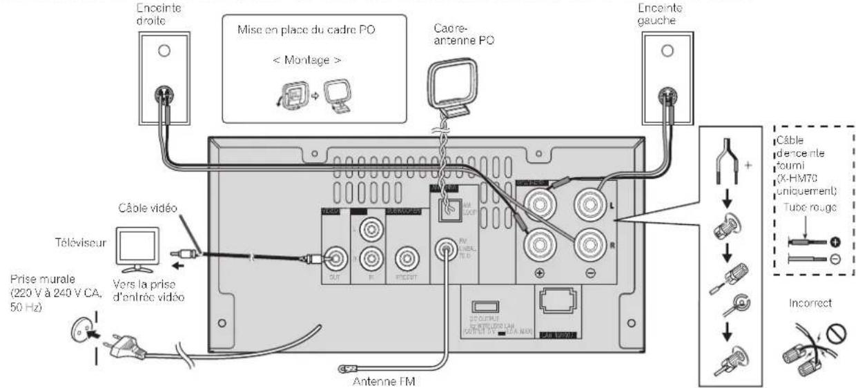 PIONEER XHM70S - Raccordement de votre équipement - 1
