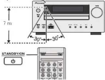 PIONEER XHM70S - Test der Fernbedienung - 1