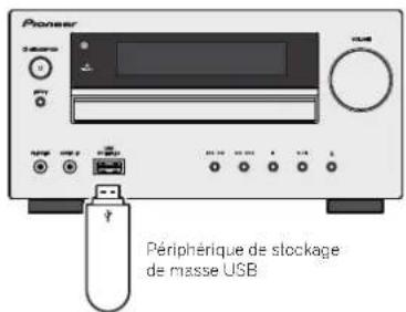 PIONEER XHM70S - Raccordement d'un appareil USB - 1