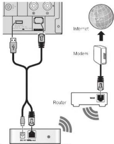 PIONEER XHM70S - Connessiona una LAN wireless - 1