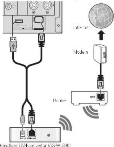 PIONEER XHM70S - Aansluiting op een draadloze LAN - 1