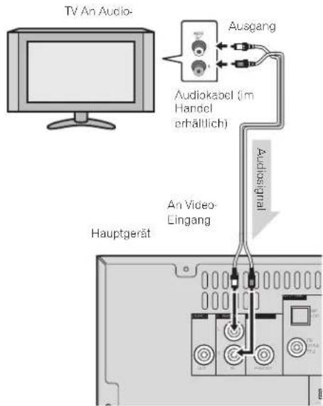 PIONEER XHM70S - Anschlieben eines Fernsehgeräts, usw. - 1