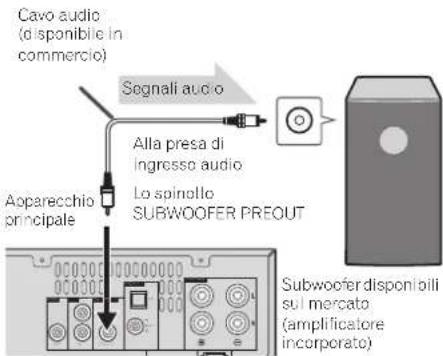 PIONEER XHM70S - Utilizzo di un'alto subwoofer - 1