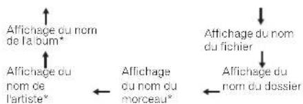 PIONEER XHM70S - Appuyez sur FOLDER +/- pour sélectionner le dossier de lecture souhaité. (mode dossier actif) - 1