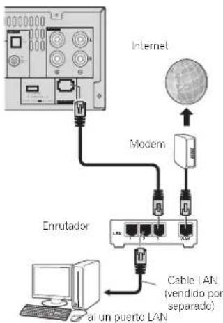 PIONEER XHM70S - Conexión a la red mediante la interfaz LAN - 1
