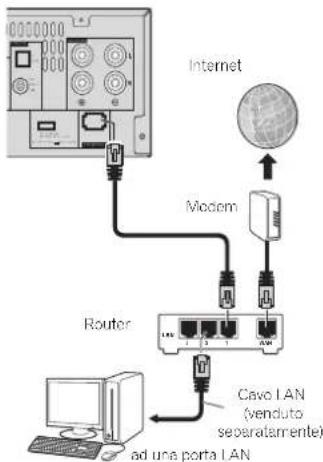 PIONEER XHM70S - Collegamento alla rete LAN via l'interfaccia LAN - 1
