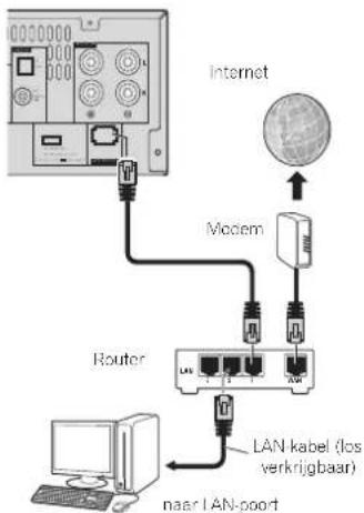 PIONEER XHM70S - Aansluiten op het netwerk via de LAN-interface - 1