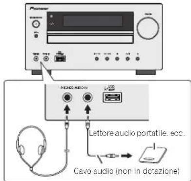 PIONEER XHM70S - Perfezionamento del vostoistema - 1