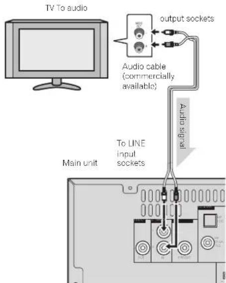 PIONEER XHM70S - Connecting a TV, etc. - 1