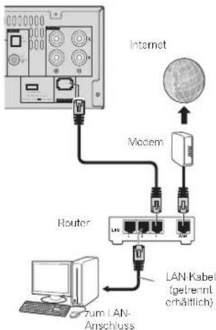 PIONEER XHM70S - Herstellen der Verbindung zum Netzwerk über die LAN-Schnittstelle - 1