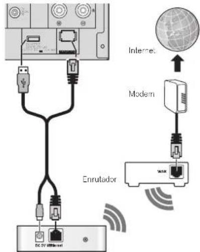 PIONEER XHM70S - Conexión a un LAN inalámbrico - 1