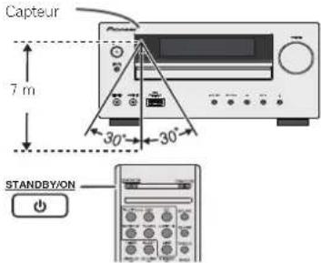PIONEER XHM70S - Essai de la télécommande - 1