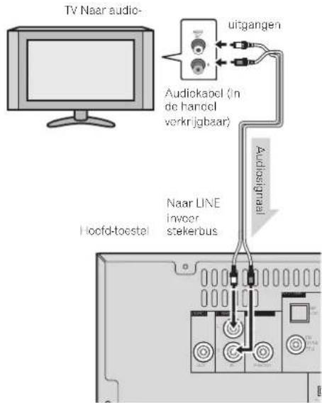 PIONEER XHM70S - Een tevisietoestel, enz. aansluten - 1