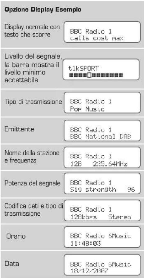 REVO Pico RS - Cambiare la modalità del display - 1