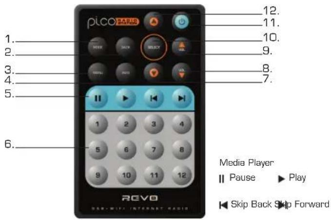 REVO Pico RS - Remote Control - 1