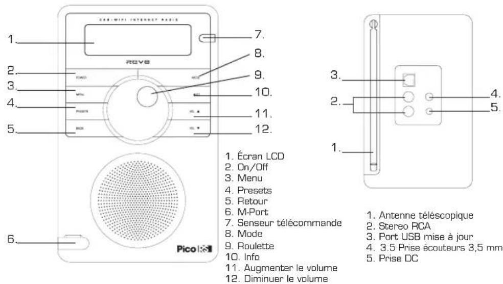 REVO Pico RS - Commandes et connexions - 1