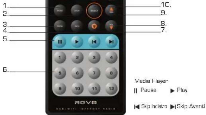 REVO Pico RS - Telecomando - 1