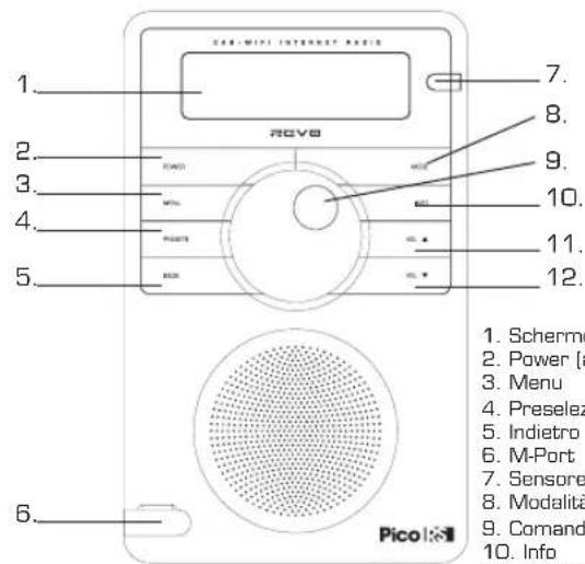 REVO Pico RS - Comandi e Connessioni - 1