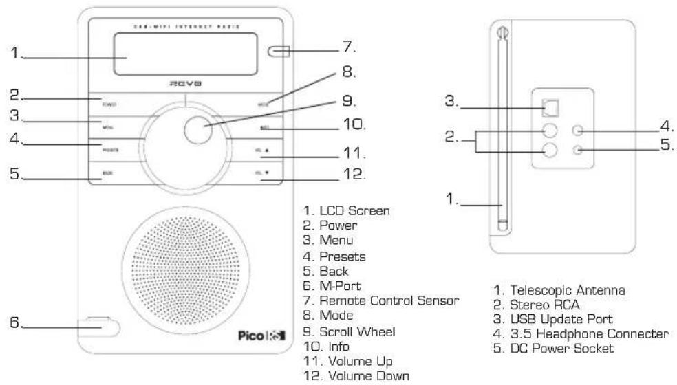 REVO Pico RS - Controls and Connectors - 1