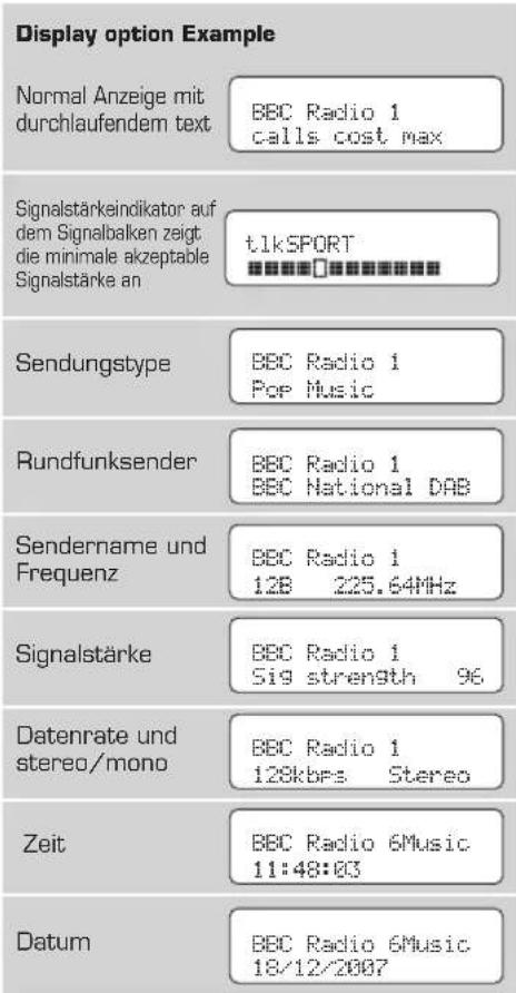 REVO Pico RS - Den Anzeigemodus wechseln - 1