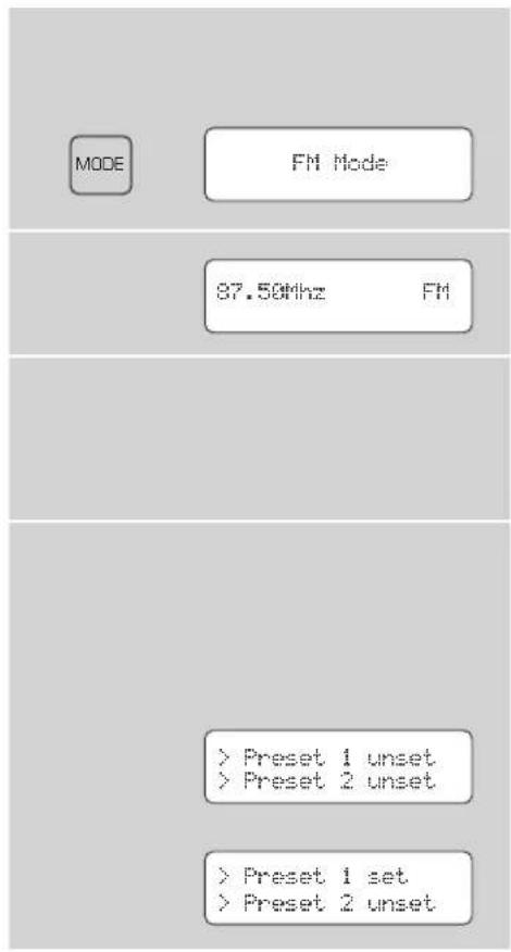 REVO Pico RS - Réglage des stations préférées - 1